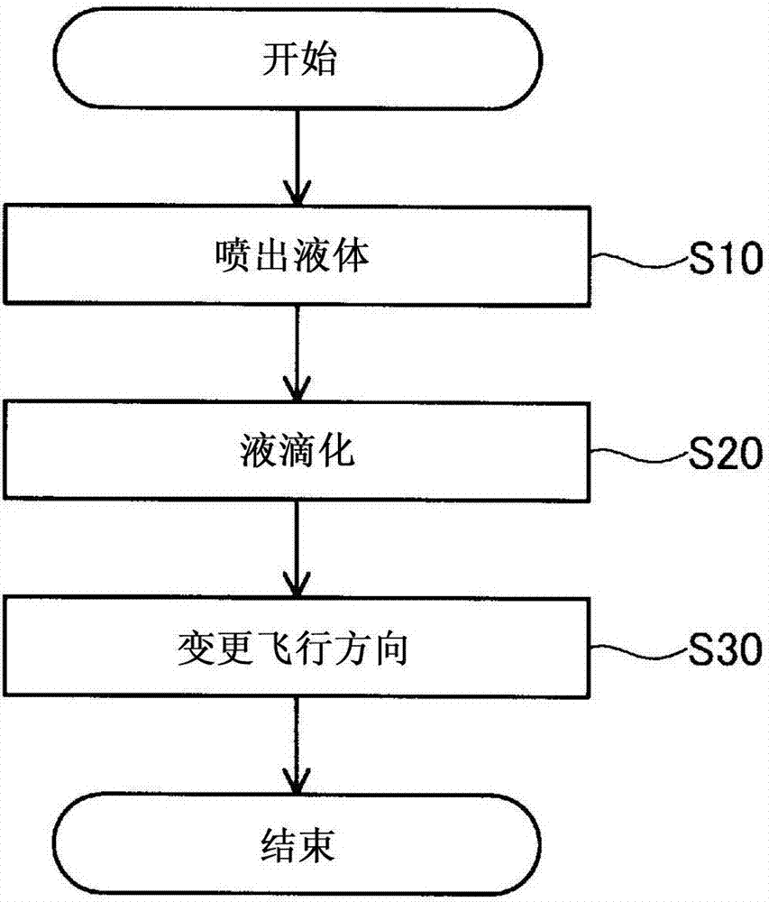 液體噴出裝置及液體噴出方法與流程