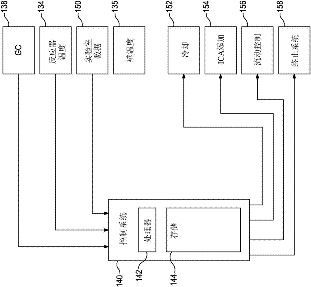 用誘導(dǎo)冷凝劑的組成改變聚烯烴生產(chǎn)速率的方法與流程