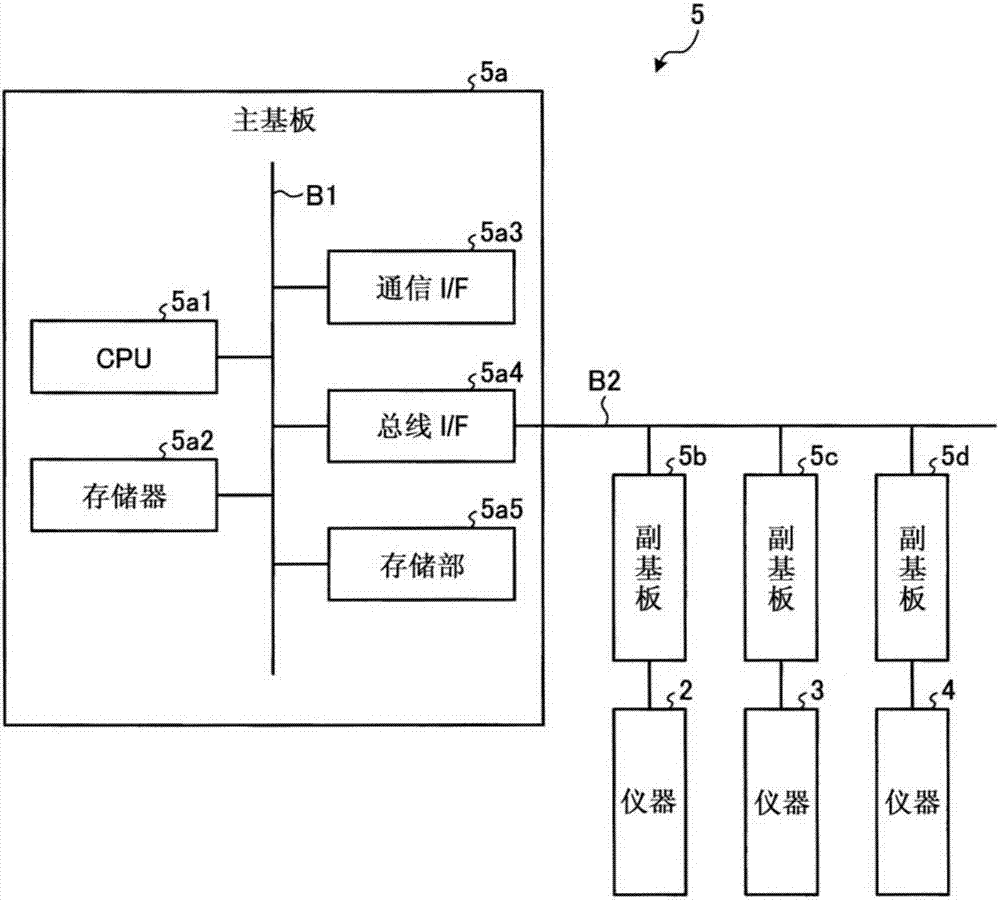 信息取得显示程序、信息取得显示装置及信息取得显示方法与流程