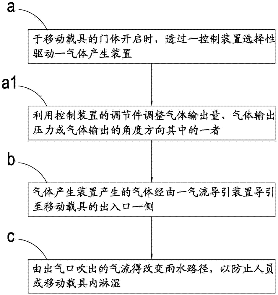 車輛防雨裝置及其方法與流程