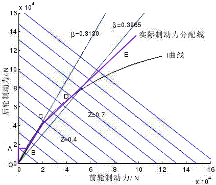 一種混合動(dòng)力客車再生制動(dòng)系統(tǒng)控制策略的制造方法與工藝