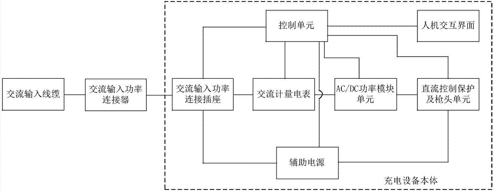 一種電動汽車便攜直流充電設(shè)備及其輸入功率限制方法與流程