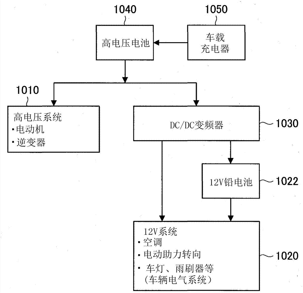 車輛的控制裝置及車輛的控制方法與流程