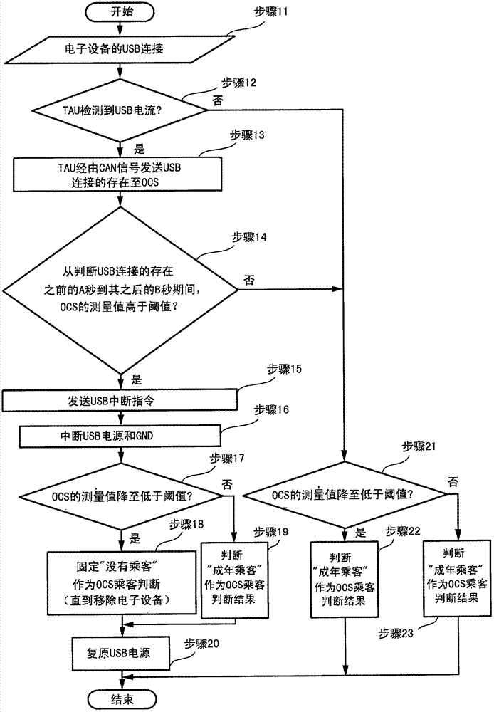 使用靜電傳感器的乘客檢測設(shè)備的制造方法與工藝