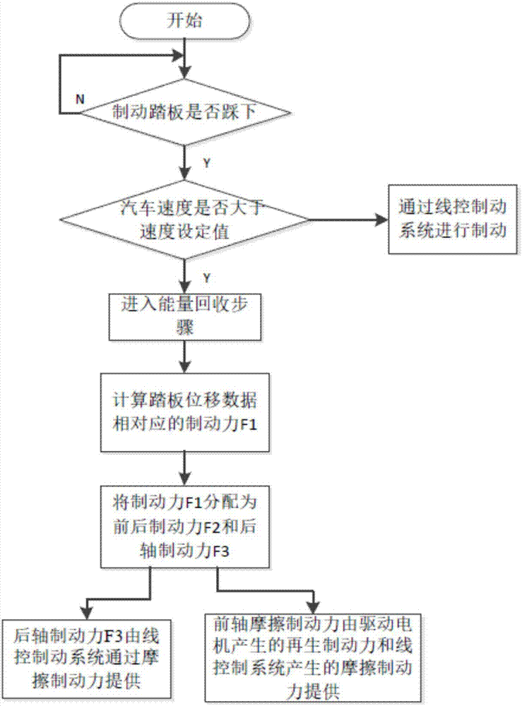 一種電動汽車基于線控制動的能量回收系統(tǒng)及方法與流程