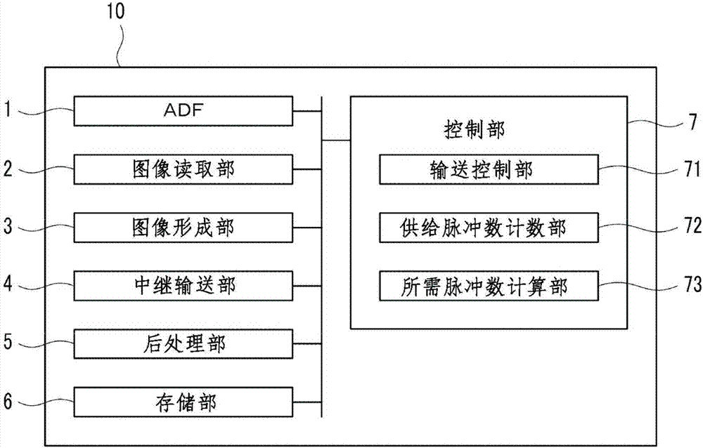 薄片体处理装置和图像形成装置的制造方法