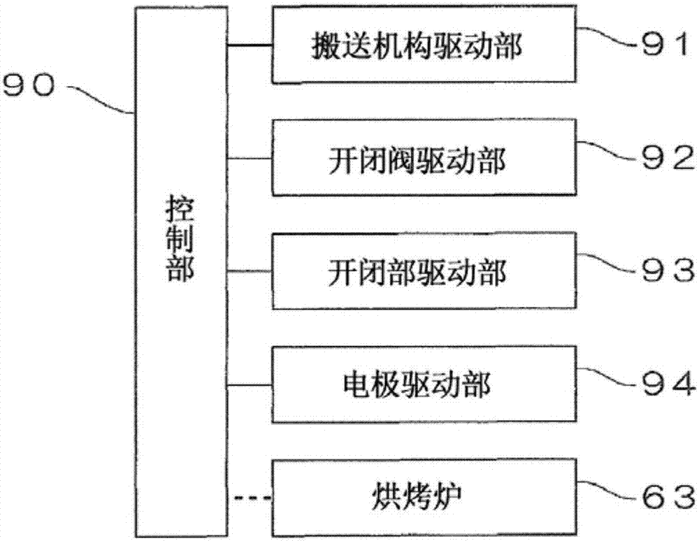 成膜方法及成膜装置与流程