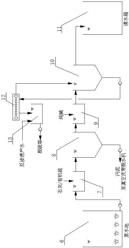 副產(chǎn)物實(shí)現(xiàn)廠內(nèi)資源化處置的脫硫廢水零排放系統(tǒng)及工藝的制造方法與工藝