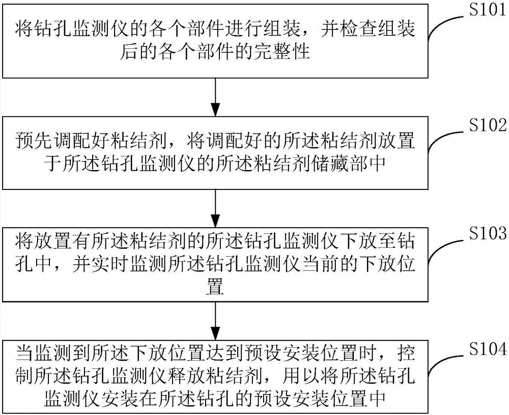 一種鉆孔監(jiān)測儀及其安裝方法與流程