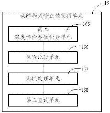 一種發(fā)動機電子水泵控制方法及系統(tǒng)與流程