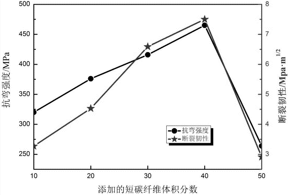 一种低残硅尺寸和含量的反应烧结碳化硅陶瓷的制备方法与流程