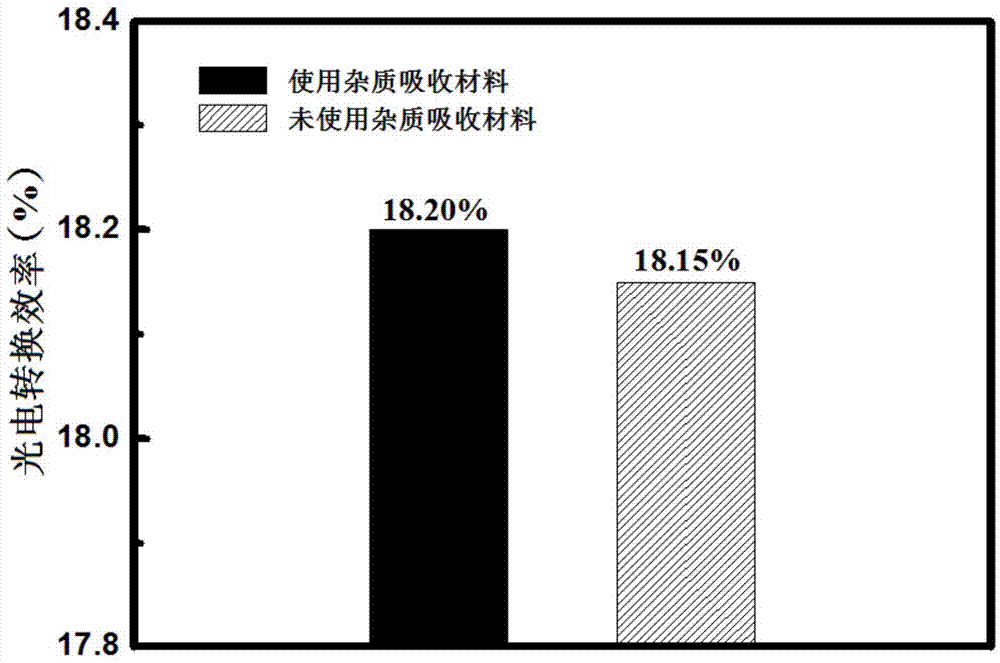 杂质吸收材料及涂布有该材料的坩埚的制造方法与工艺