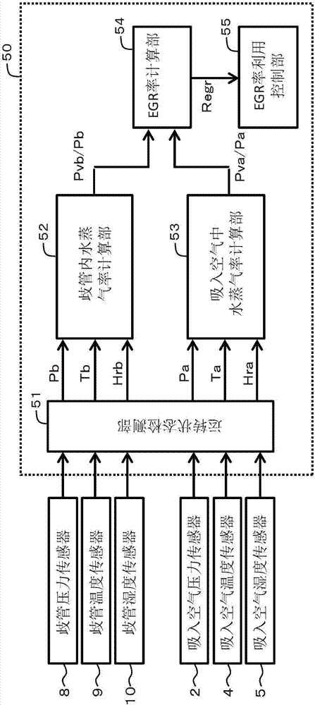 內燃機的控制裝置及其控制方法與流程