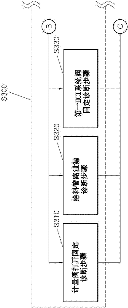 用于診斷分離式油氣注入系統(tǒng)的故障的方法和裝置與流程