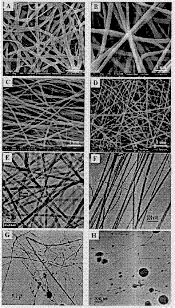 电纺超细粒径的聚合物纳米纤维的制造方法与工艺