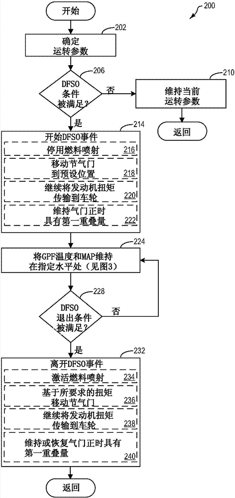 汽油微粒過濾器溫度控制的制造方法與工藝