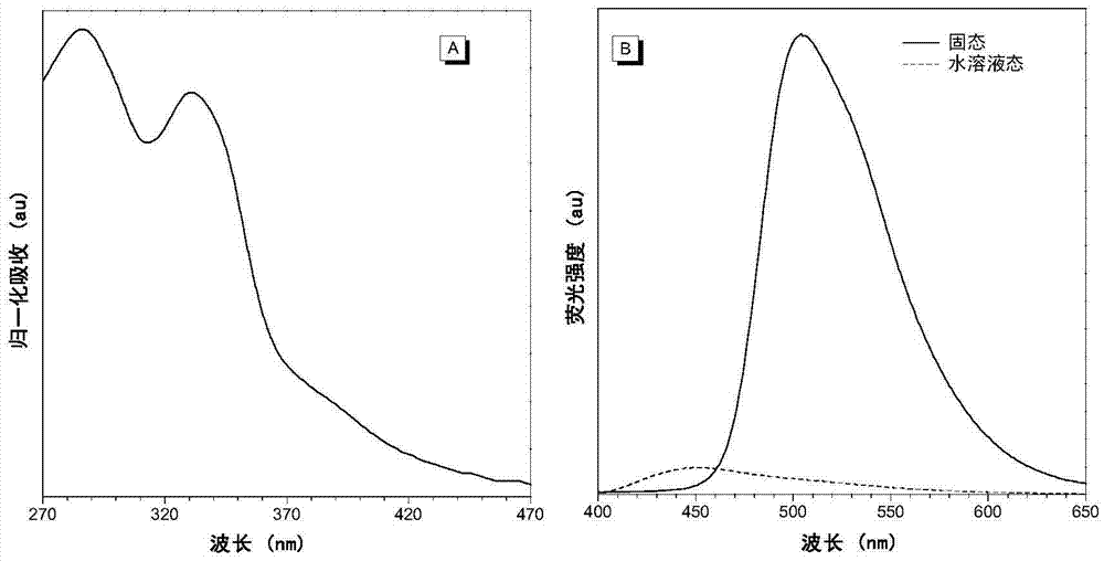 具有聚集诱导发光性质的荧光探针及其制备方法和用途与流程