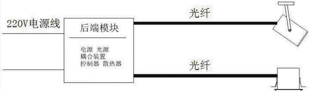 一种博物馆用光纤灯的制造方法与工艺