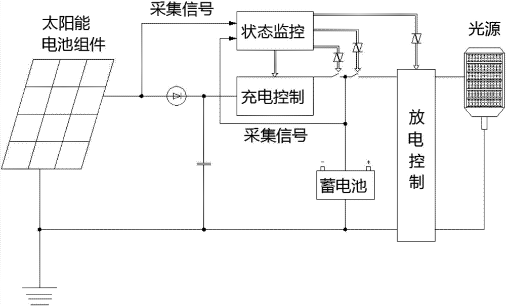 一體式太陽能路燈的制造方法與工藝