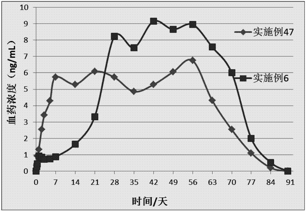 一種水難溶/微溶性藥物緩釋組合物的制造方法與工藝