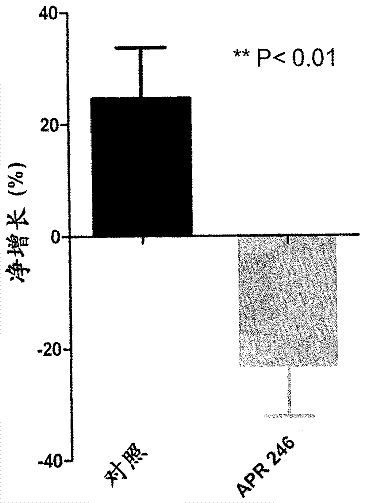 用于治療過度增生性疾病、自身免疫性疾病和心臟病的包含3?奎寧環(huán)酮衍生物的水溶液的制造方法與工藝