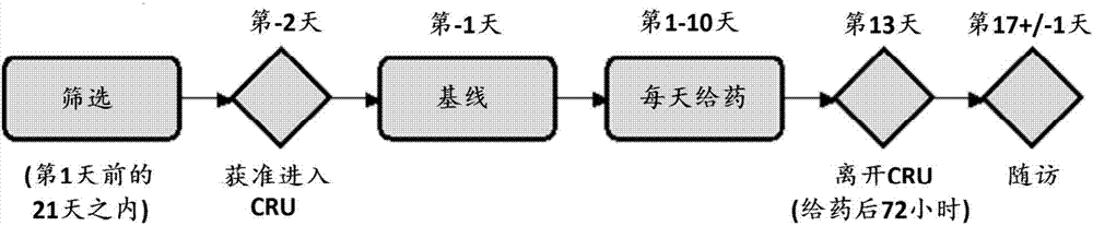 3,4‑二取代的吡啶化合物、其使用方法以及包含该化合物的组合物与流程