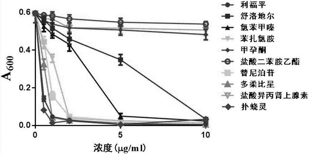 撲蟯靈在制備抗結(jié)核分枝桿菌藥物中的新用途的制造方法與工藝