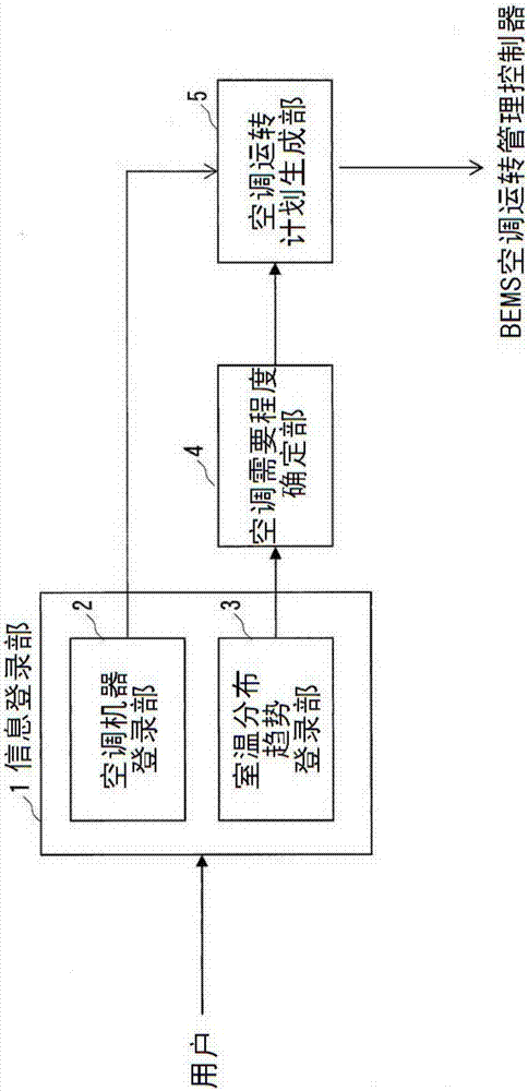 空调运转计划生成装置及方法与流程