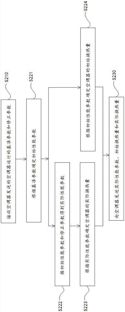 空調(diào)器及移動終端的制造方法與工藝