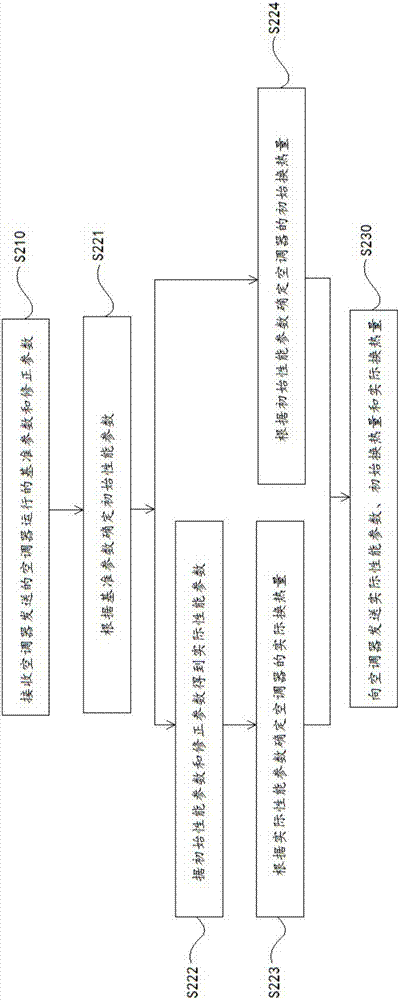 空調(diào)器及移動(dòng)終端的制造方法與工藝