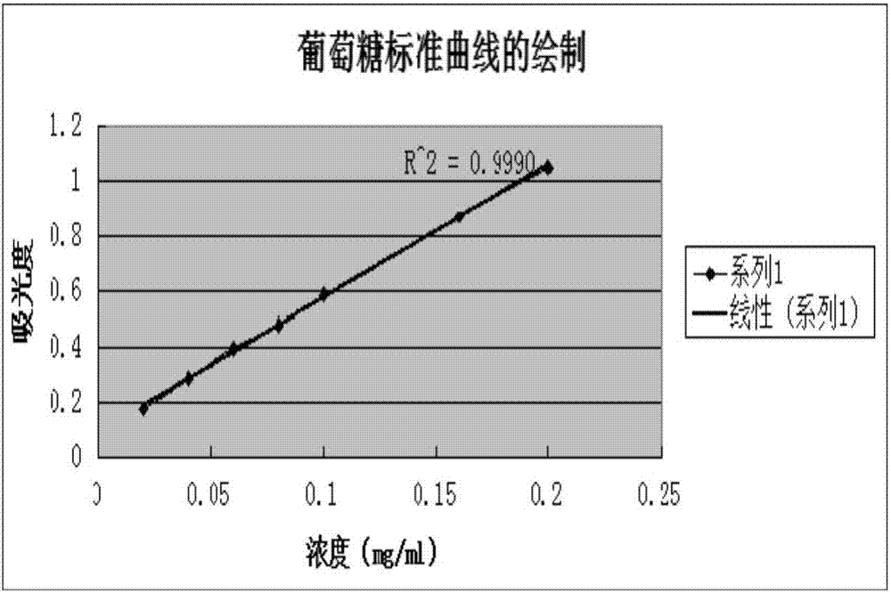 一种降血糖口服液及其制备方法与流程