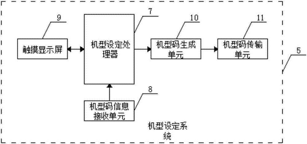 一種冰箱程序料號(hào)縮減系統(tǒng)的制造方法與工藝