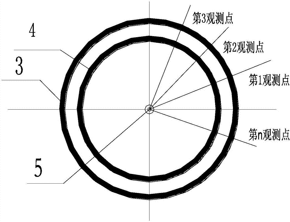 一種環(huán)冷機跑偏的測量及調(diào)整方法與流程