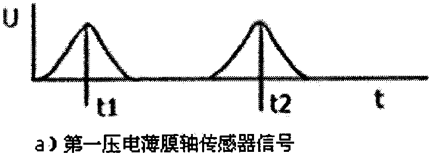 一種高速公路車輛動(dòng)態(tài)稱重系統(tǒng)的制造方法與工藝