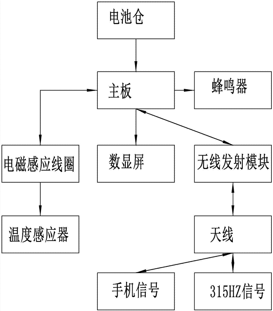 一种电表主电缆温度监控装置的制造方法