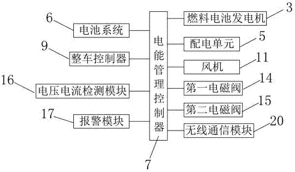 一種電動(dòng)汽車電能供給系統(tǒng)的制造方法與工藝