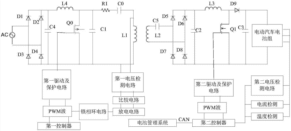 电动汽车无线充电系统的制造方法与工艺