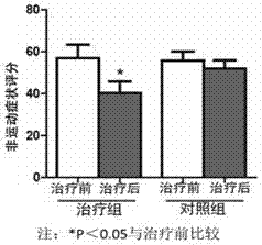 一種治療帕金森病的中藥及其制備方法與流程