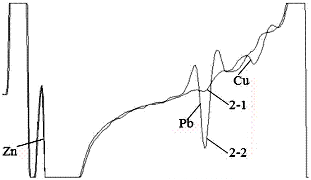 一种阳极溶出伏安分析方法的洗涤方法和测量方法与流程