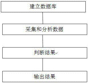 一種輔助檢測身體健康狀況的裝置和方法與流程