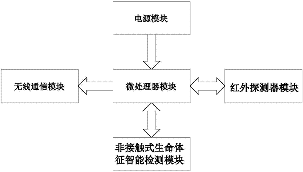 一種具有非接觸生命體征檢測功能的智能LED燈的制造方法與工藝