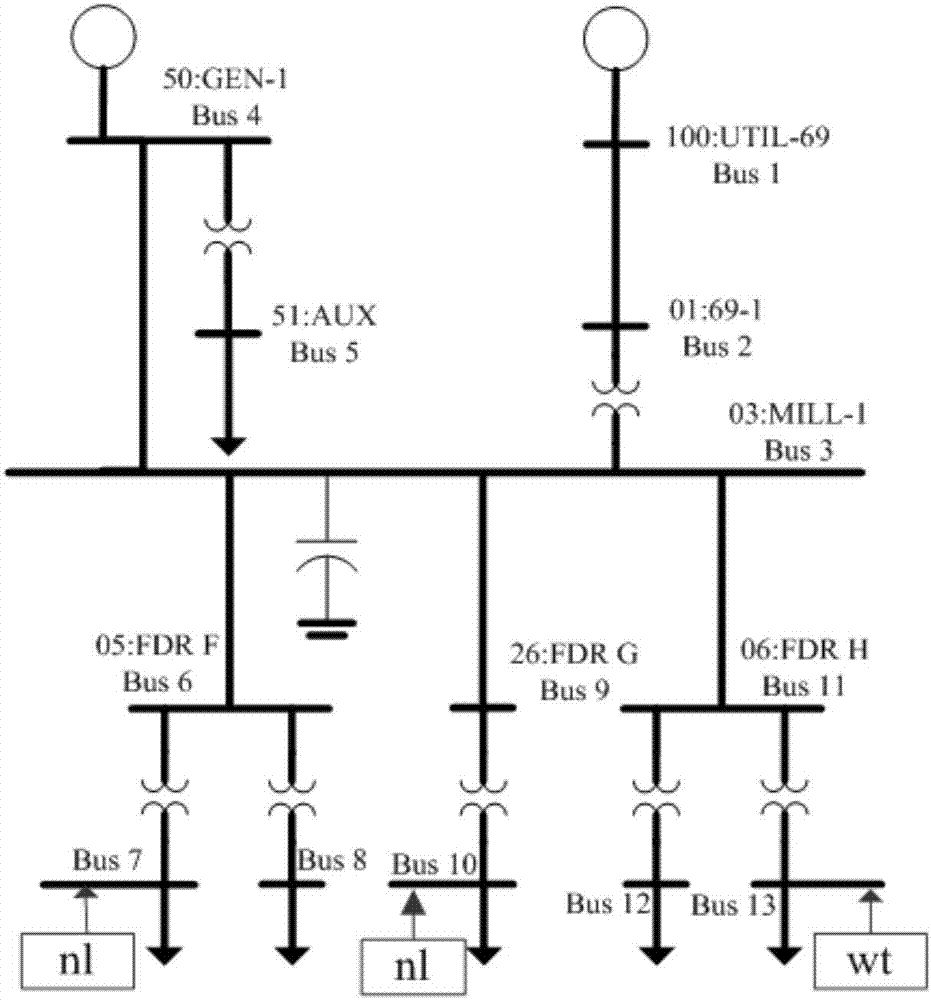 一種適應(yīng)風(fēng)電接入的電力系統(tǒng)諧波電流估計(jì)方法與流程