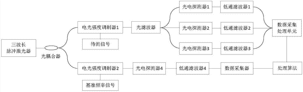 一种高频电磁信号时频特性测量系统与方法与流程