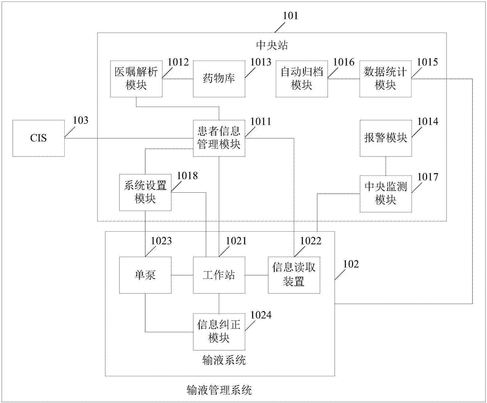 一種輸液管理方法及系統(tǒng)與流程