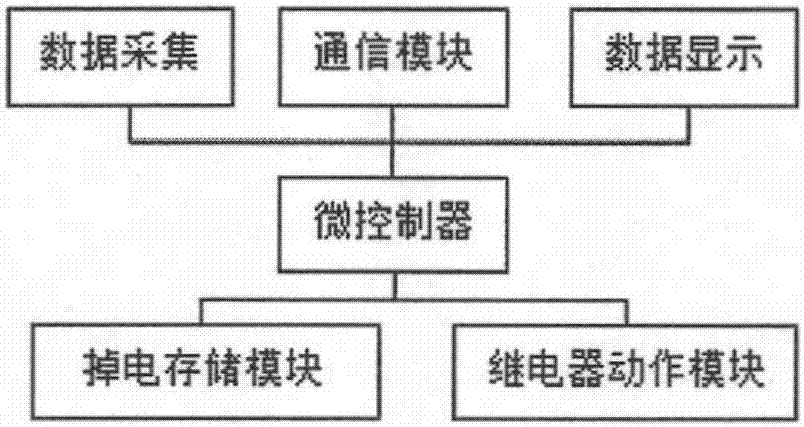 一种基于数据挖掘的学生寝室违章电器使用监测系统的制造方法与工艺