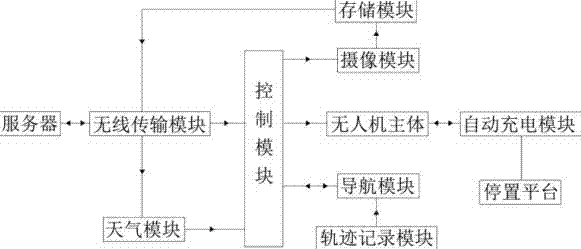 一种输配电线路运行维护管理系统的制造方法与工艺