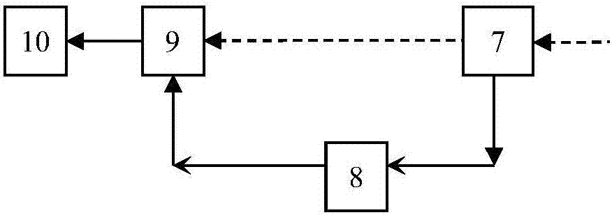 一種基于穩(wěn)態(tài)數(shù)據(jù)的SCADA遙測錯數(shù)在線檢測系統(tǒng)的制造方法與工藝