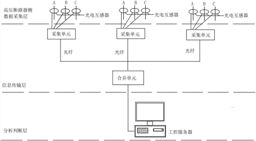 獲取高壓斷路器剩余壽命的系統(tǒng)、方法及裝置與流程