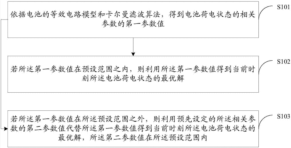 一種電池荷電狀態(tài)確定方法及裝置與流程