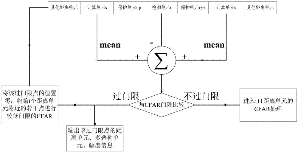 一種自適應(yīng)對(duì)抗含多徑有源壓制干擾的副瓣對(duì)消方法與流程